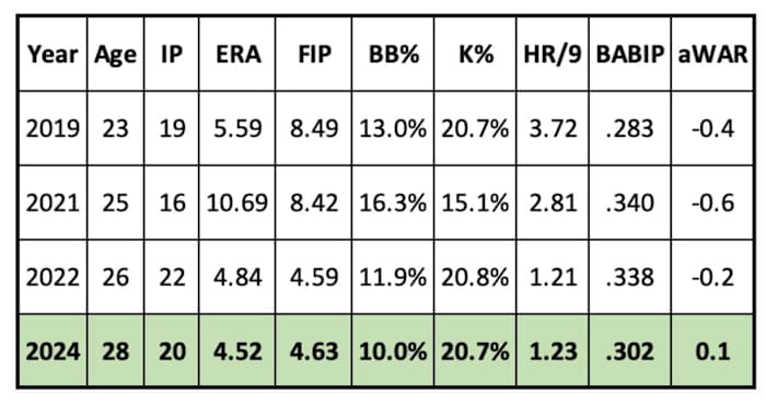 Corbin Martin Projection